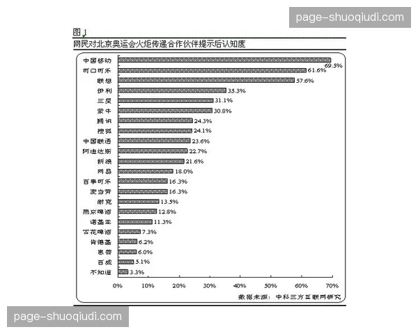 媒体权利与赞助权益交叉授权 生态体系联动效应显著增强